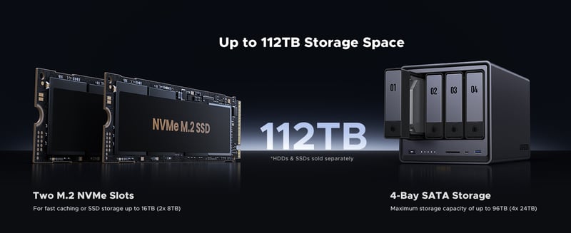 112 TB