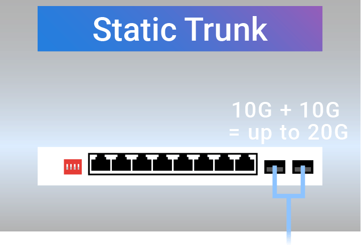 Static Trunk