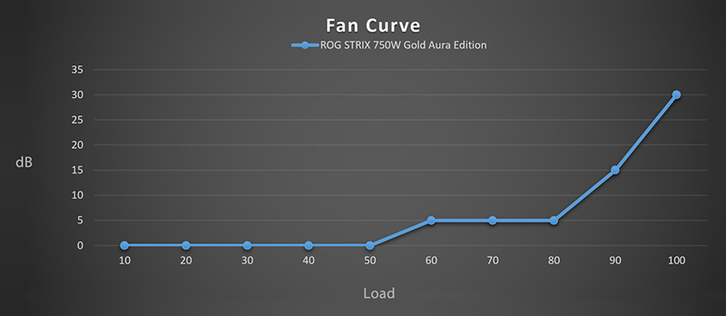 Fan Curve