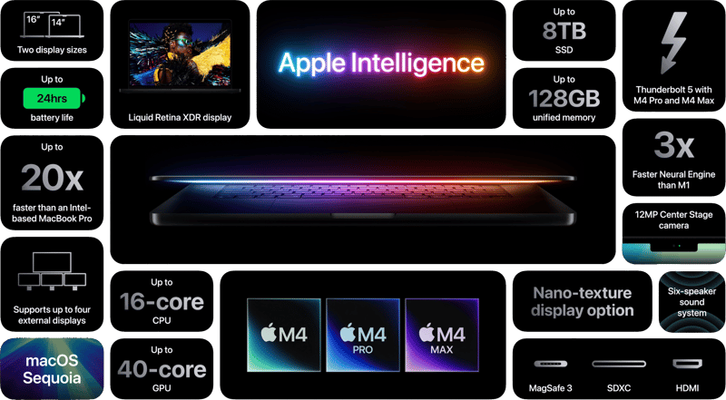 Sammanfattning av MacBook Pro med M4