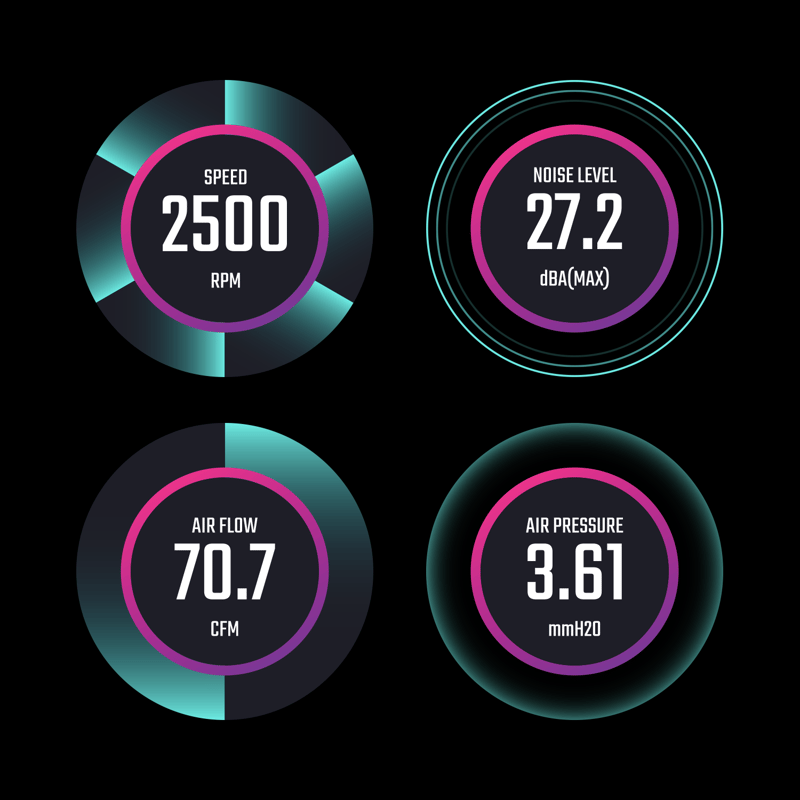 Speed