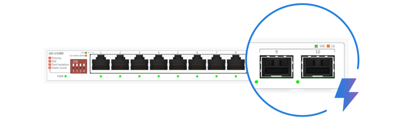 SFP