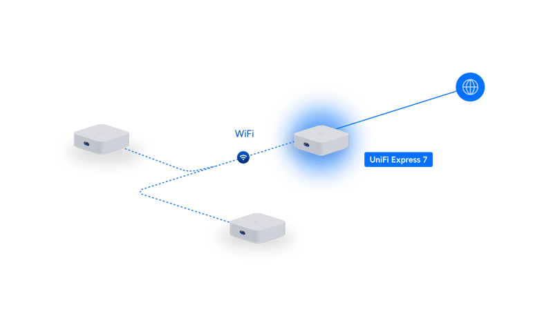 UX-2