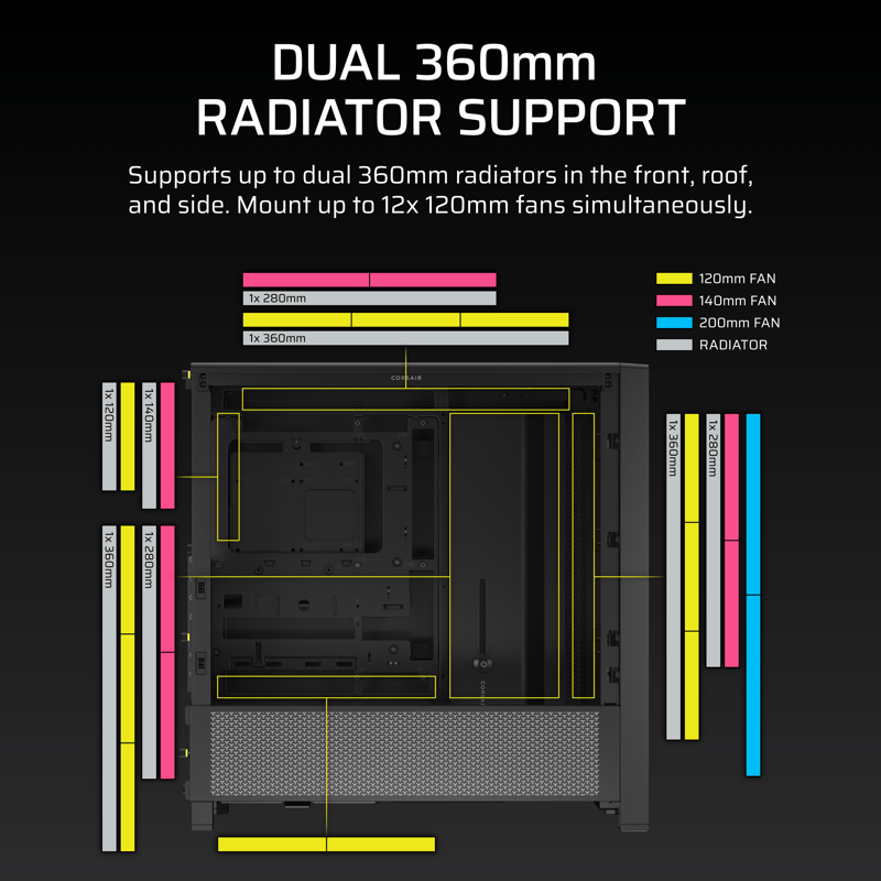 Dual 360mm Radiator support