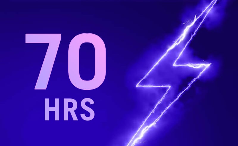 OPTIMERAD STRÖMEFFEKTIVITET