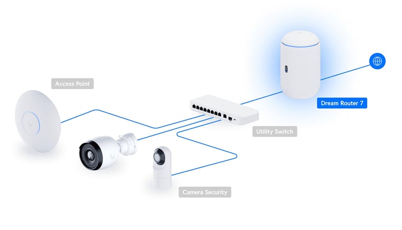 Topografisk karta över nätverk med router, switch, accesspunkt och kameror