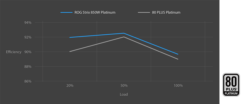 80 Plus Platinum