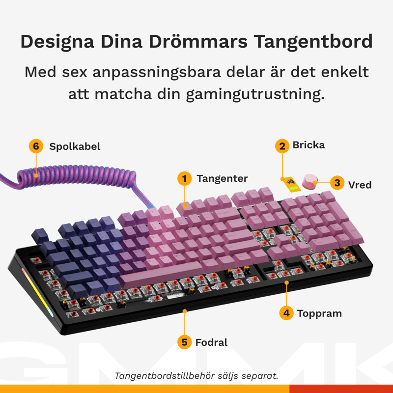 Bild på ett tangentbord med rosa keycaps