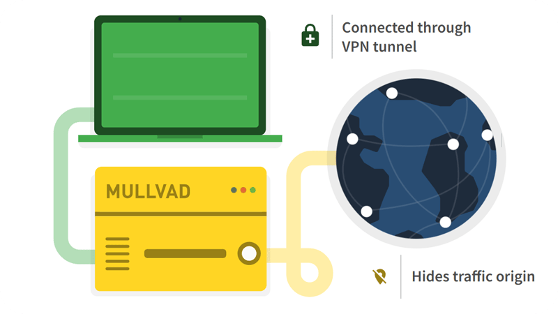 Mullvad VPN