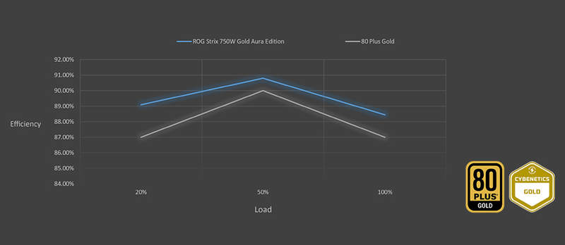 GUld certifiering