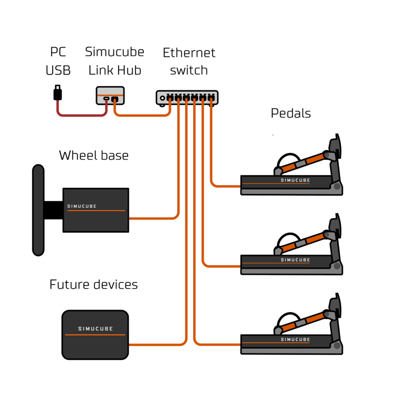 Simucube rigg med Link och Switch 