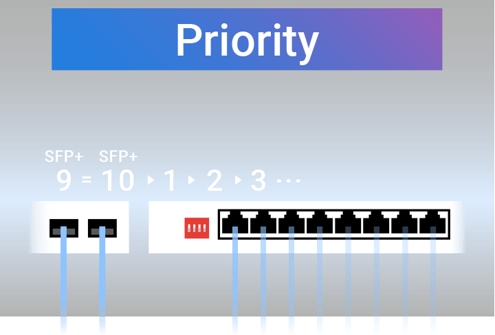 Priority