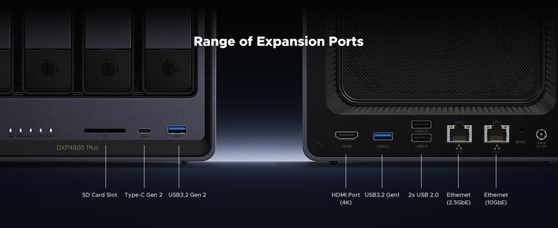 Range of ports