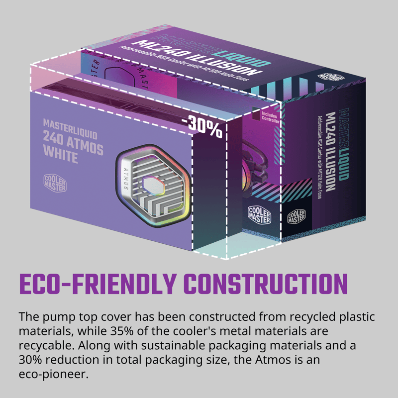 Eco