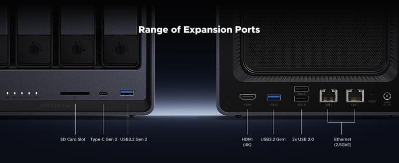 Range of ports