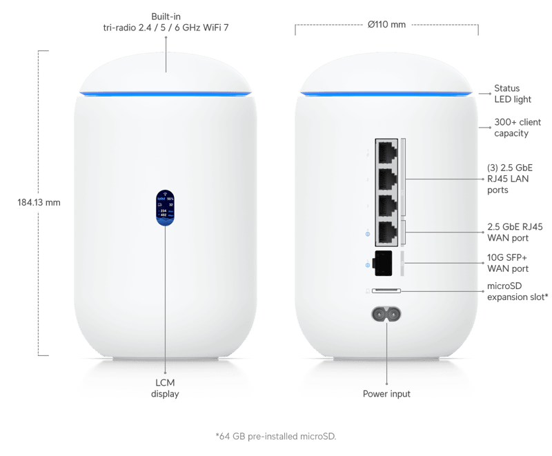 Dream Router 7 med beskrivning av anslutningar på fram- och baksida