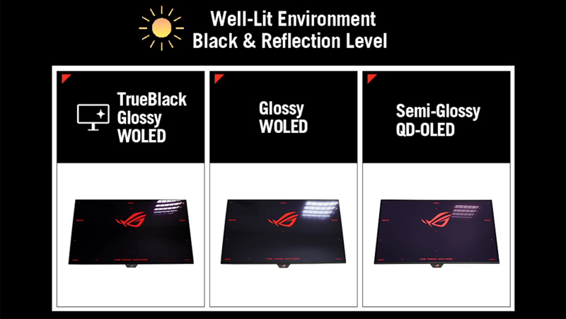 TrueBlack Glossy WOLED