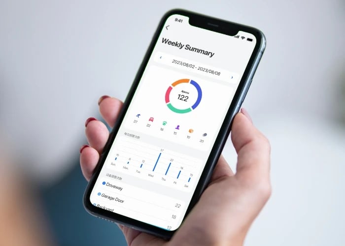 Smartphone med statisikt