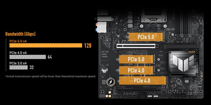Moderkort pcie hastigheter