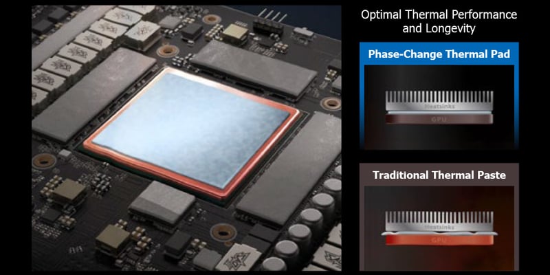 Phase-Change GPU Thermal Pad
