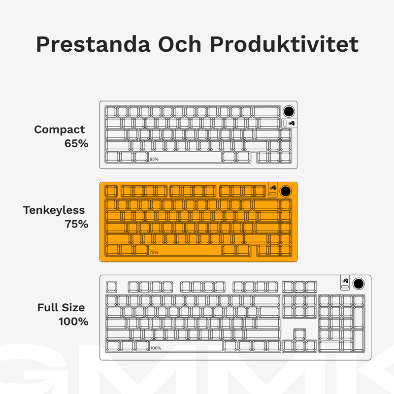 bild som förklarar tangentbordets storlek