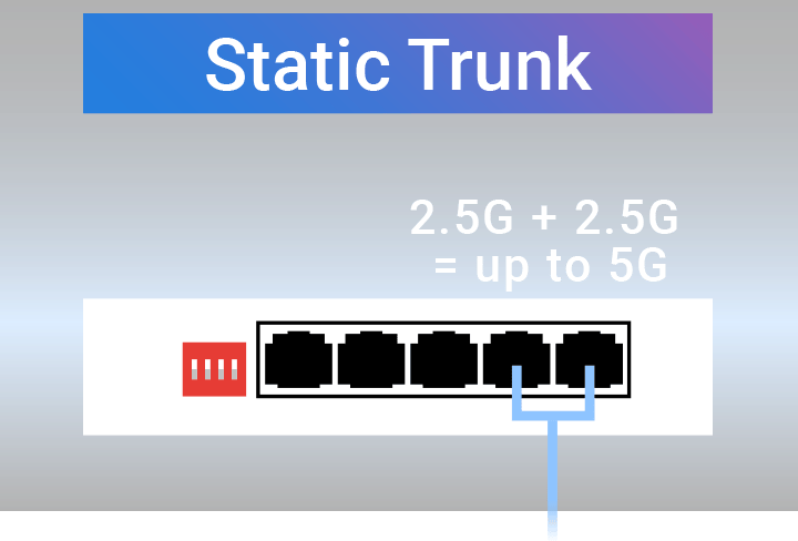 Static Trunk