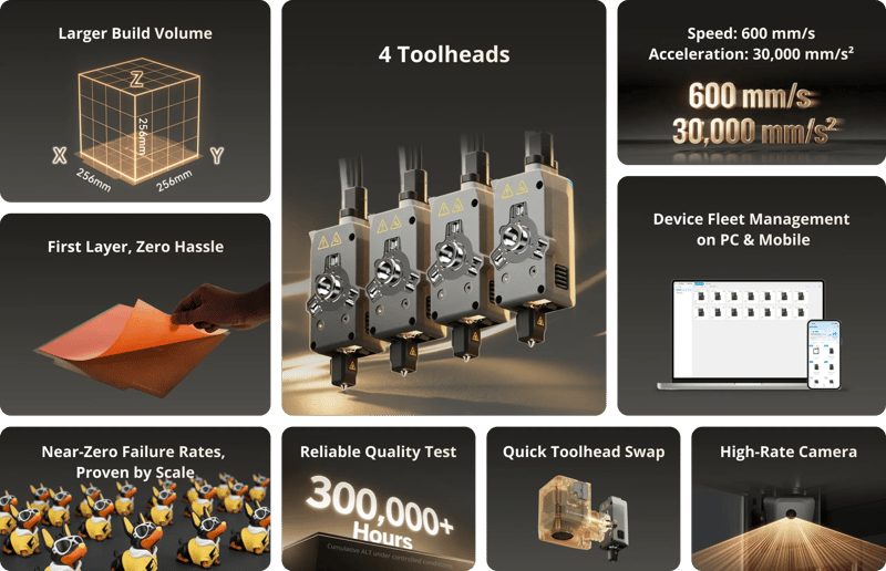 Flashforge Creator 5 Pro