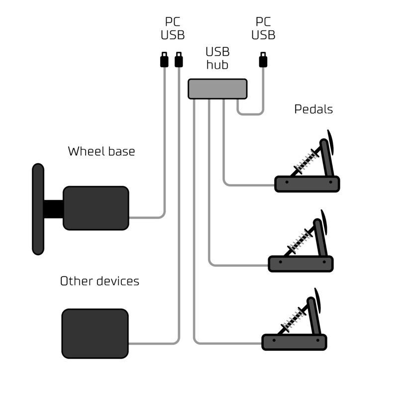Simucube rigg med USB HUB