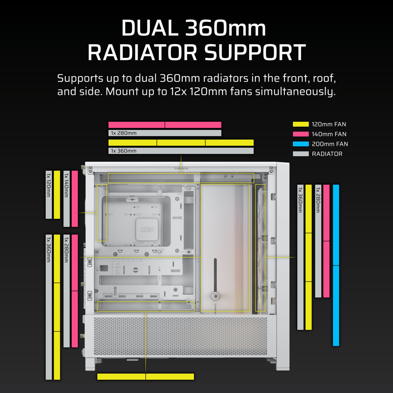 Dual 360mm Radiator support