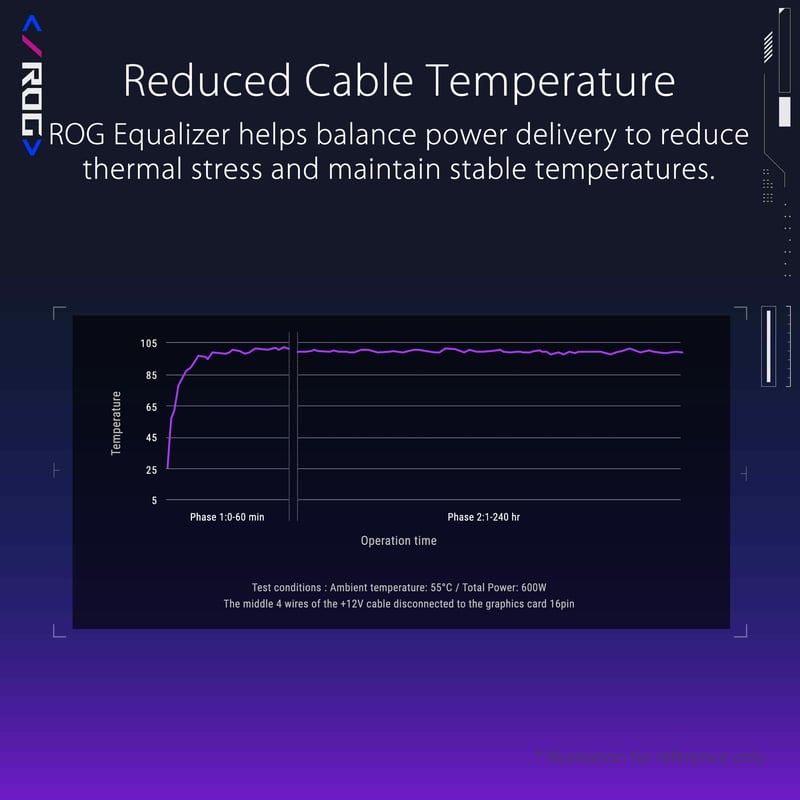 equalizer kabel