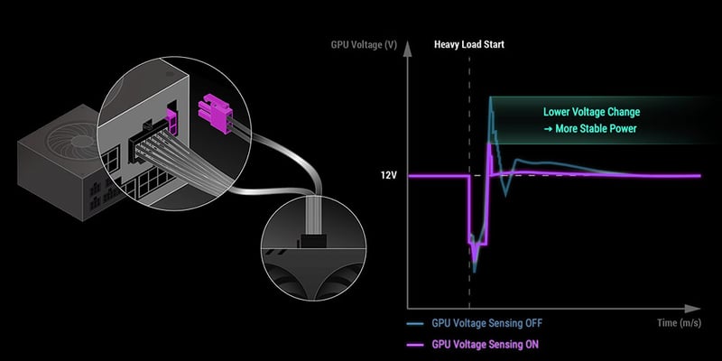 Bild som förklarar GPU first voltage