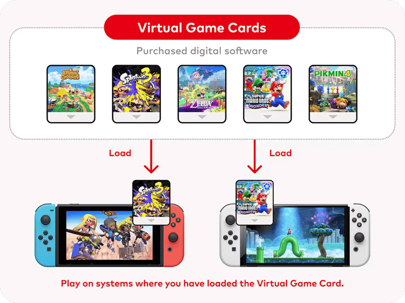 Virtual Game Cards