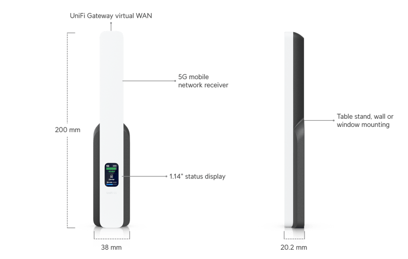 Ubiquiti UniFi 5G Backup