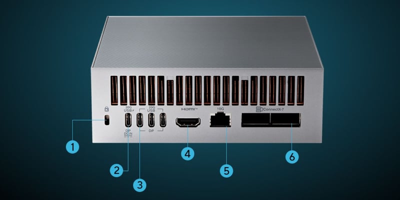 Bild på anslutningar