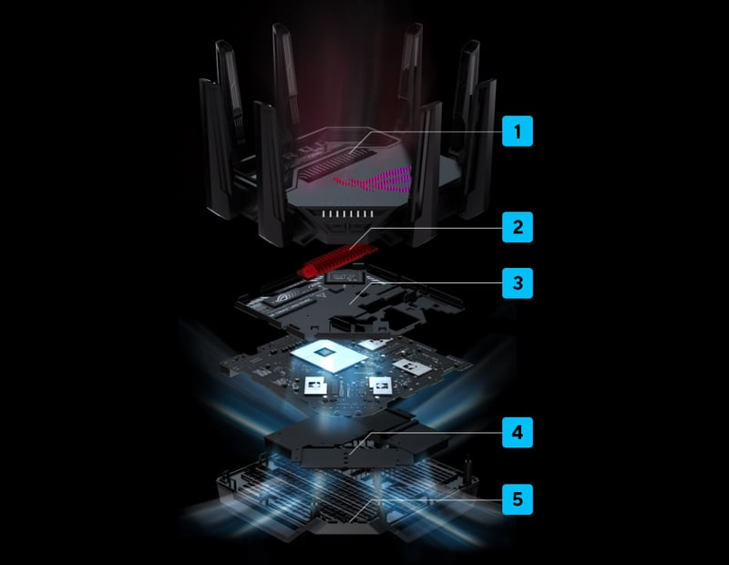 Kylning för router