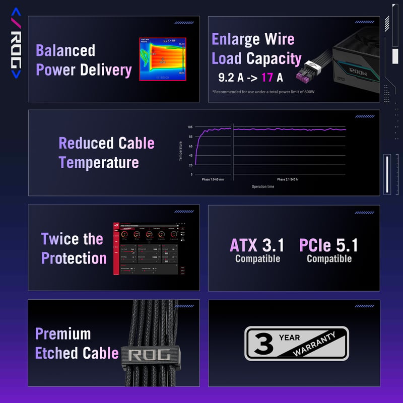 information rog equalizer