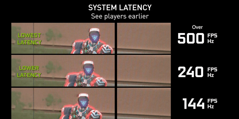 System latence