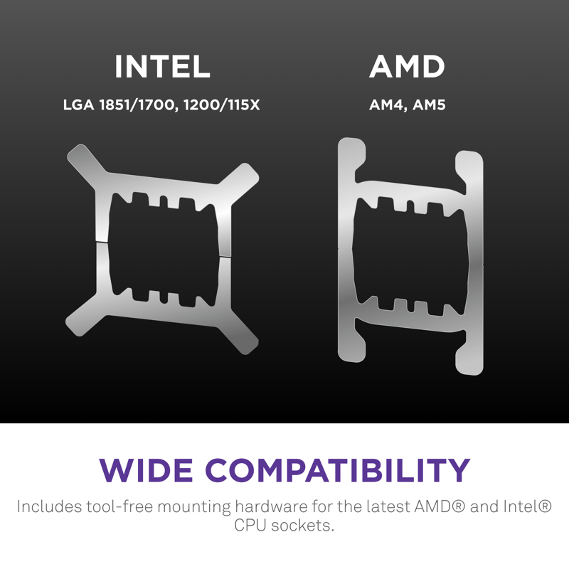 Visar monteringsanordning för AMD och INTEL