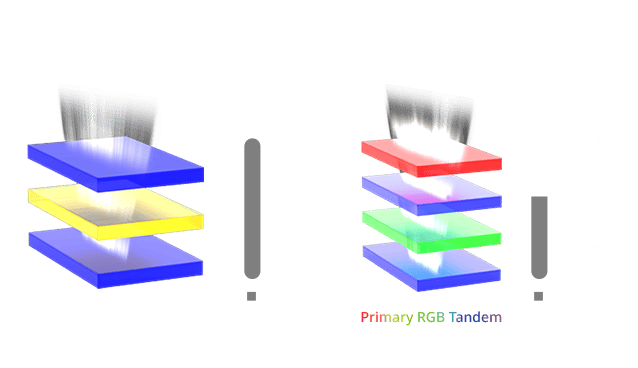 OLED