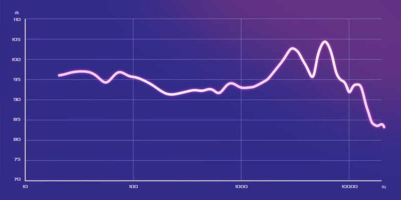 Förfinad trådlös ljudsignatur
