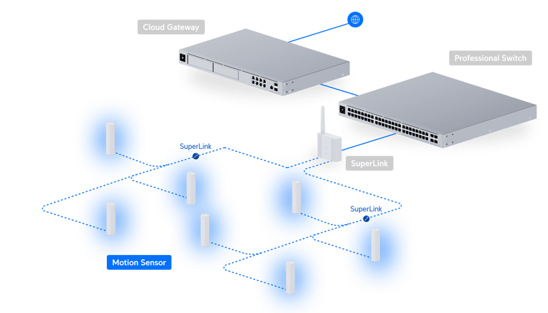 Ubiquiti SuperLink Motion sensor