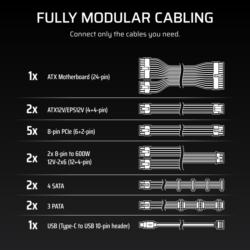 Cables