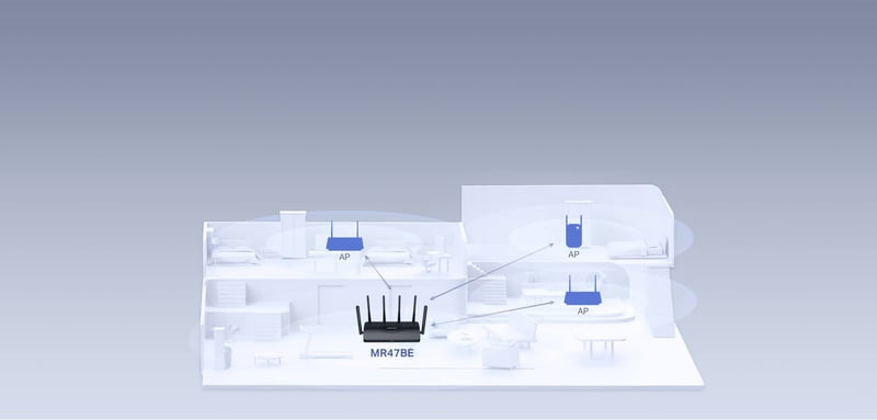 Easymesh