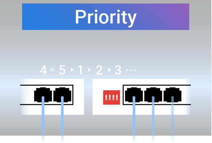 Priority