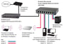 Netgear ProSafe Plus GS108E 100/1000 8p