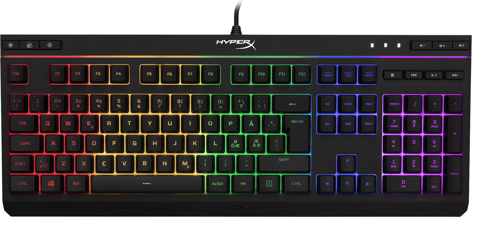 HyperX Alloy Core RGB