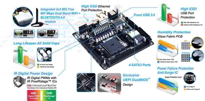 Gigabyte GA-F2A88XN WiFi
