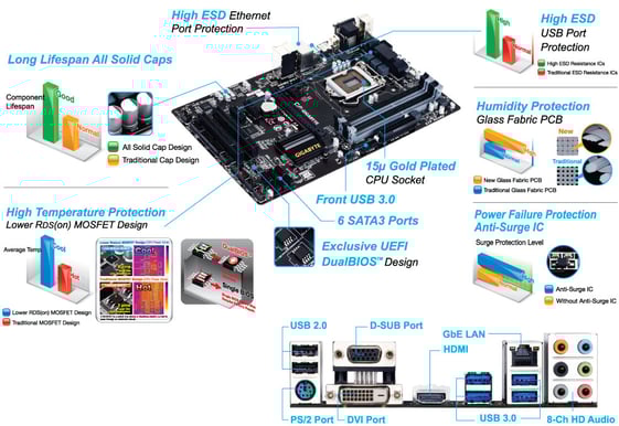 Gigabyte Z87-DS3H ATX