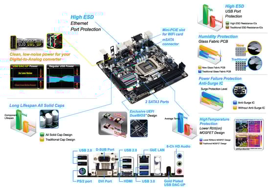Gigabyte GA-H81N mITX