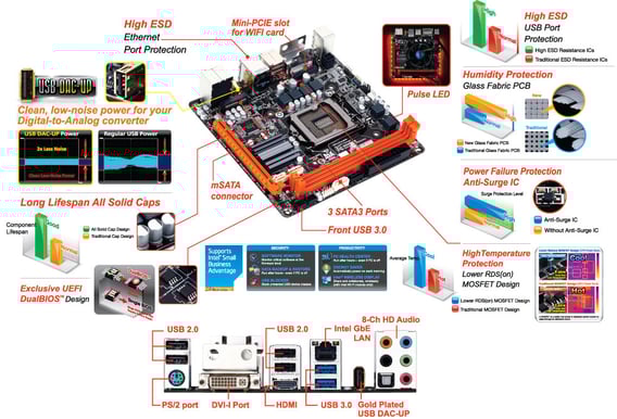 Gigabyte B85N Phoenix